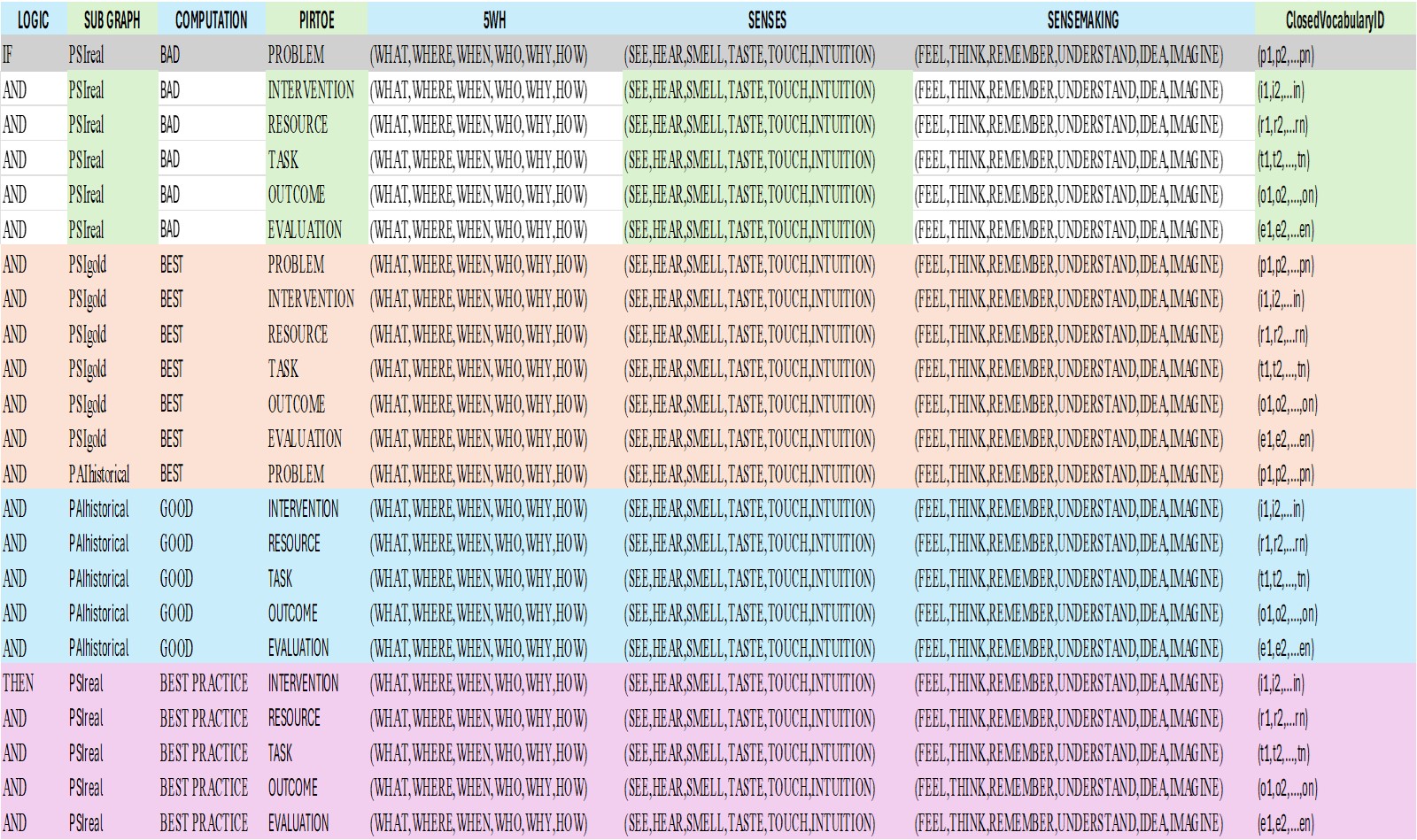 PIRTOE gold standard template icon